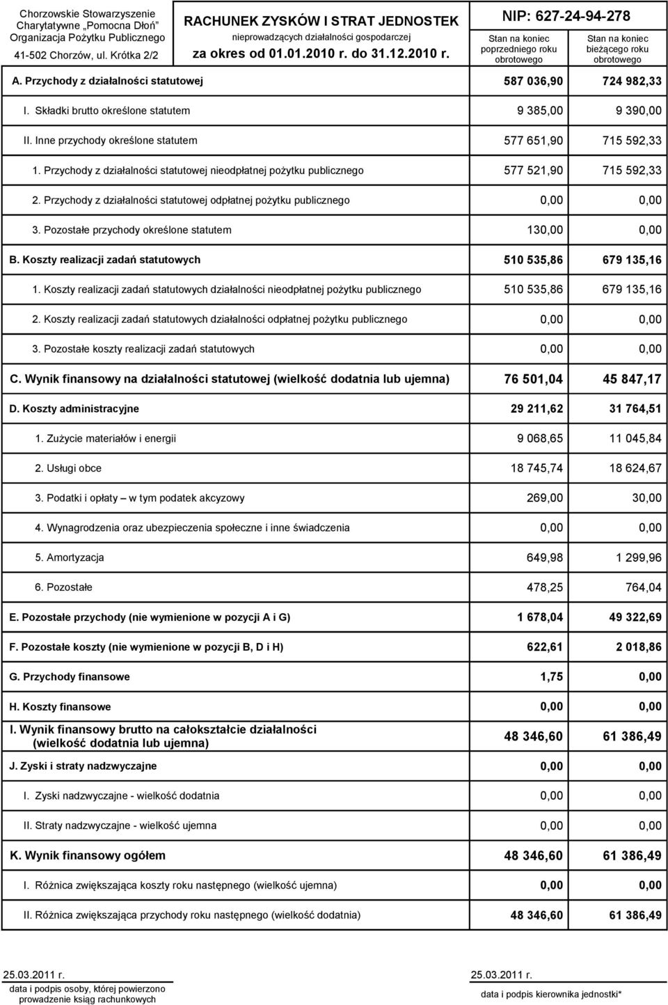 Składki brutto określone statutem II. Inne przychody określone statutem 1.