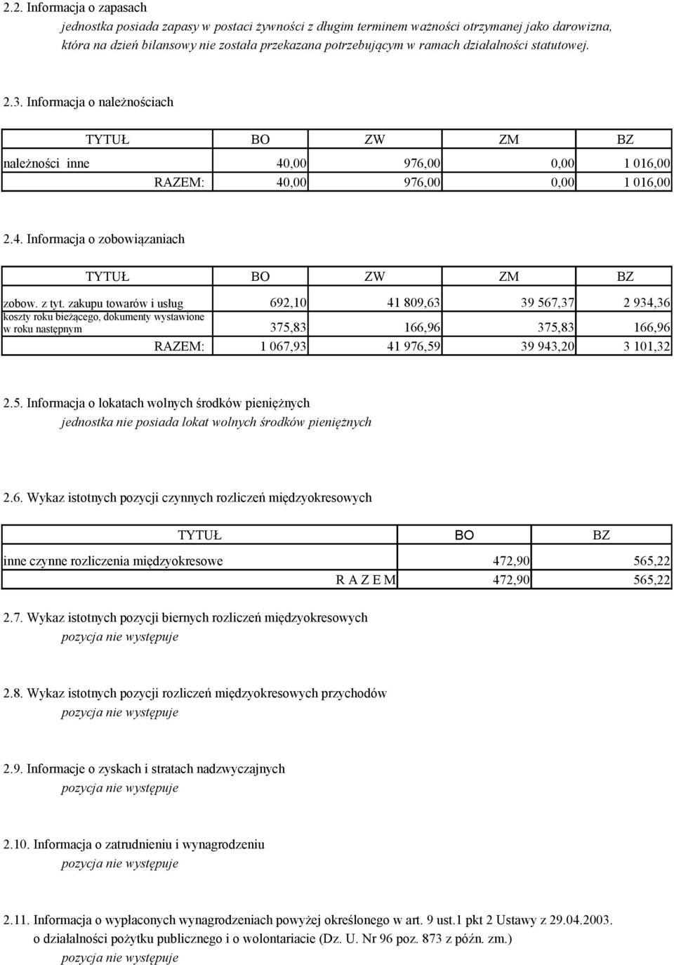 zakupu towarów i usług 692,10 41 809,63 39 567,37 2 934,36 koszty roku bieżącego, dokumenty wystawione w roku następnym 375,83 166,96 375,83 166,96 RAZEM: 1 067,93 41 976,59 39 943,20 3 101,32 2.5. Informacja o lokatach wolnych środków pieniężnych jednostka nie posiada lokat wolnych środków pieniężnych 2.