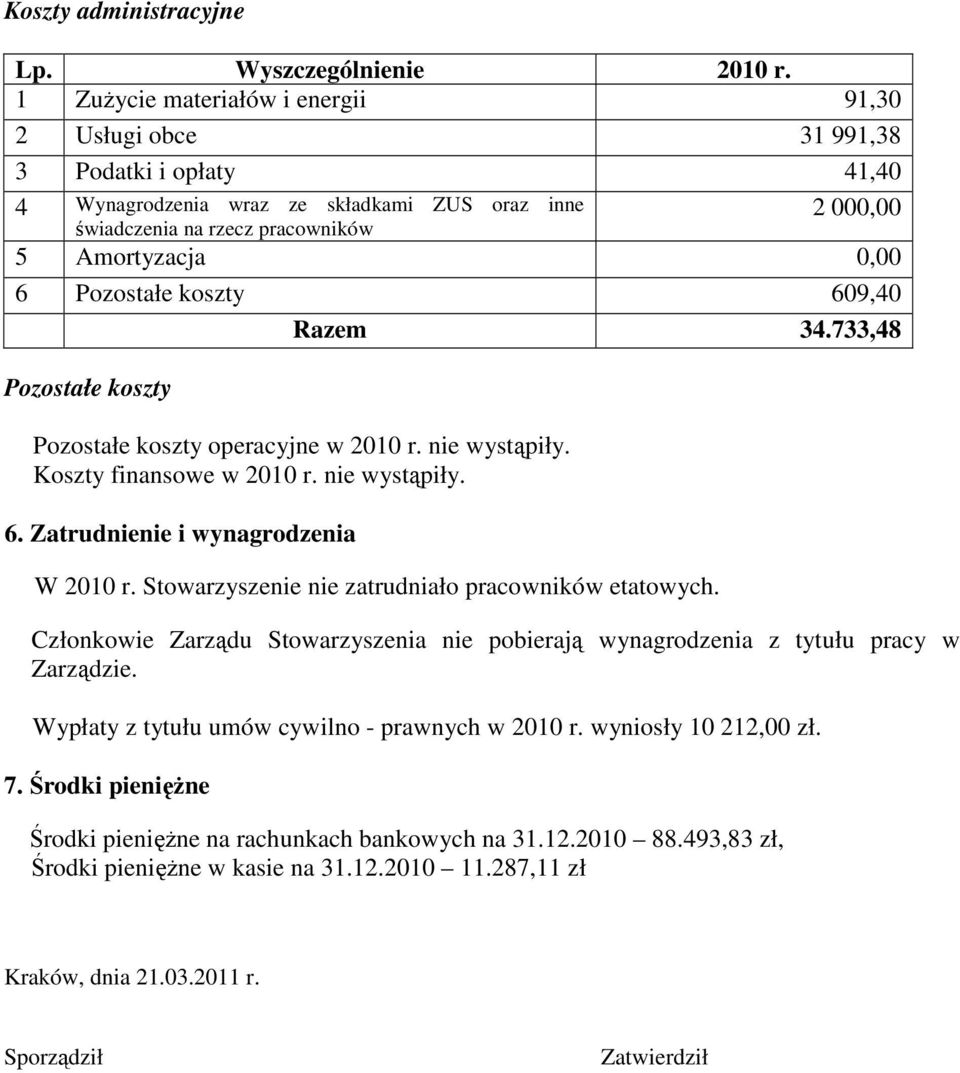 Stowarzyszenie nie zatrudniało pracowników etatowych. Członkowie Zarządu Stowarzyszenia nie pobierają wynagrodzenia z tytułu pracy w Zarządzie. Wypłaty z tytułu umów cywilno - prawnych w 2010 r.