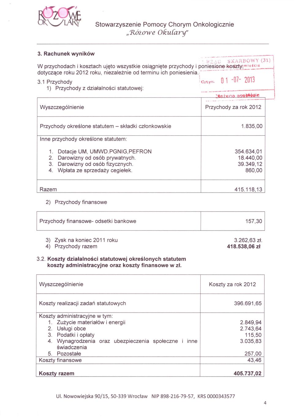 ".-._- Wyszczególnienie Przychody za rok 2012 Przychody określone statutem - składki członkowskie 1.835,00 Inne przychody określone statutem: 1. Dotacje UM, UMWD.PGNIG,PEFRON 354.634,01 2.