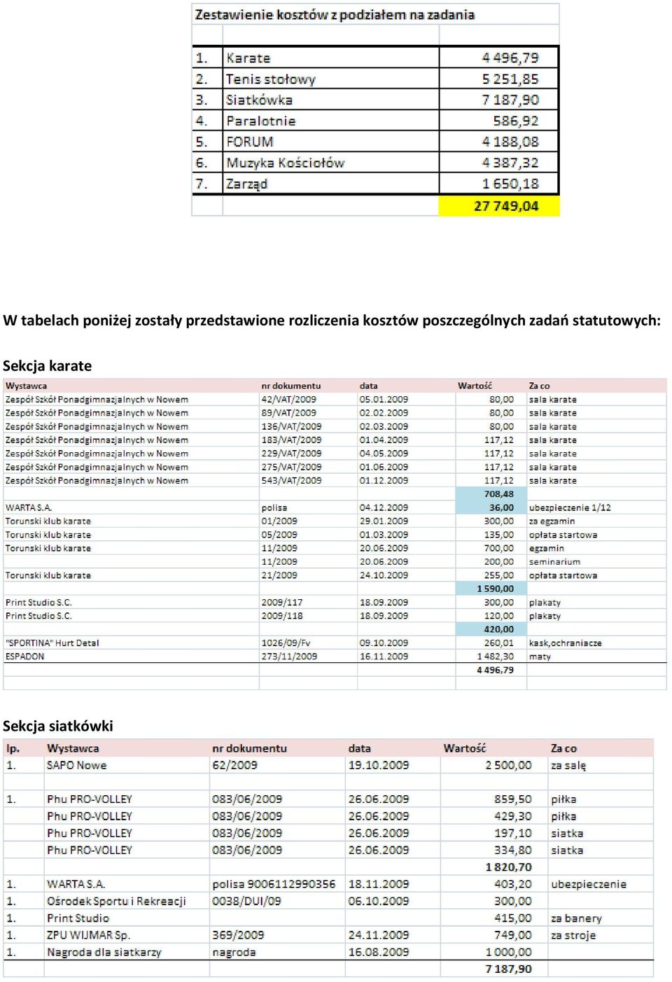 kosztów poszczególnych zadań