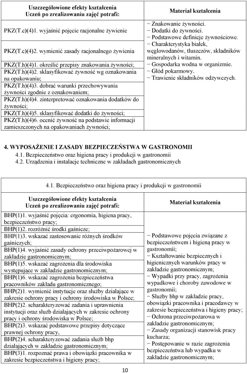 h)(4)5. sklasyfikować dodatki do żywności; PKZ(T.h)(4)6. ocenić żywność na podstawie informacji zamieszczonych na opakowaniach żywności; Znakowanie żywności. Dodatki do żywności.