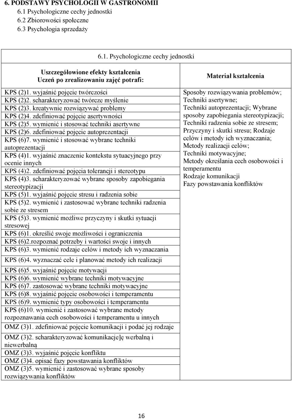 wymienić i stosować techniki asertywne KPS (2)6. zdefiniować pojęcie autoprezentacji KPS (6)7. wymienić i stosować wybrane techniki autoprezentacji KPS (4)1.