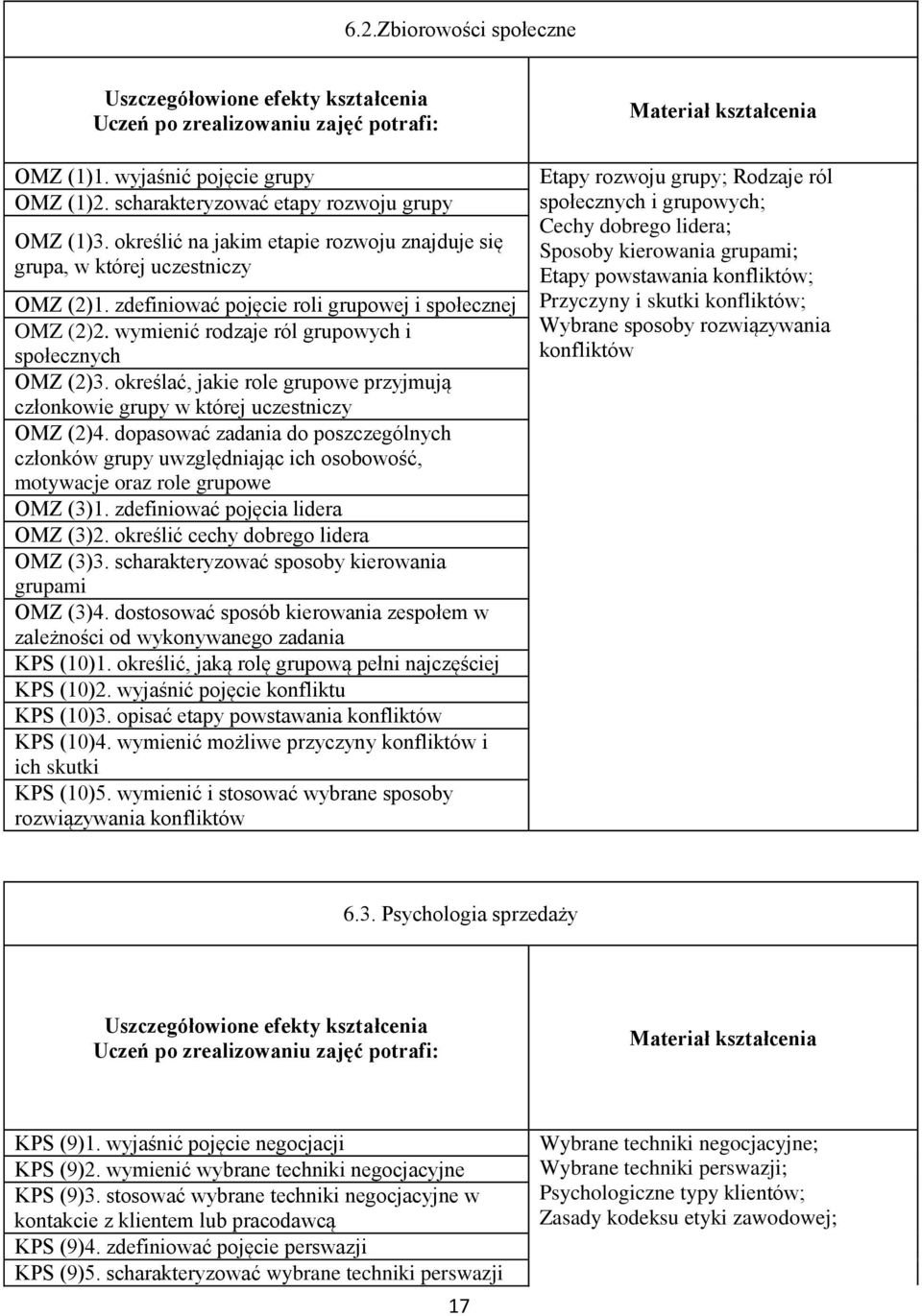 dopasować zadania do poszczególnych członków grupy uwzględniając ich osobowość, motywacje oraz role grupowe OMZ (3)1. zdefiniować pojęcia lidera OMZ (3)2. określić cechy dobrego lidera OMZ (3)3.