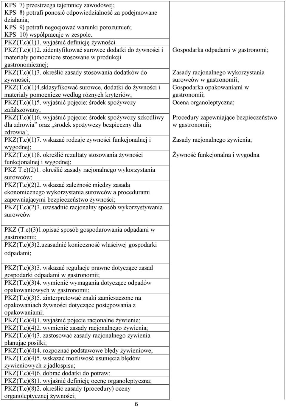 określić zasady stosowania dodatków do żywności; PKZ(T.c)(1)4.sklasyfikować surowce, dodatki do żywności i materiały pomocnicze według różnych kryteriów; PKZ(T.c)(1)5.