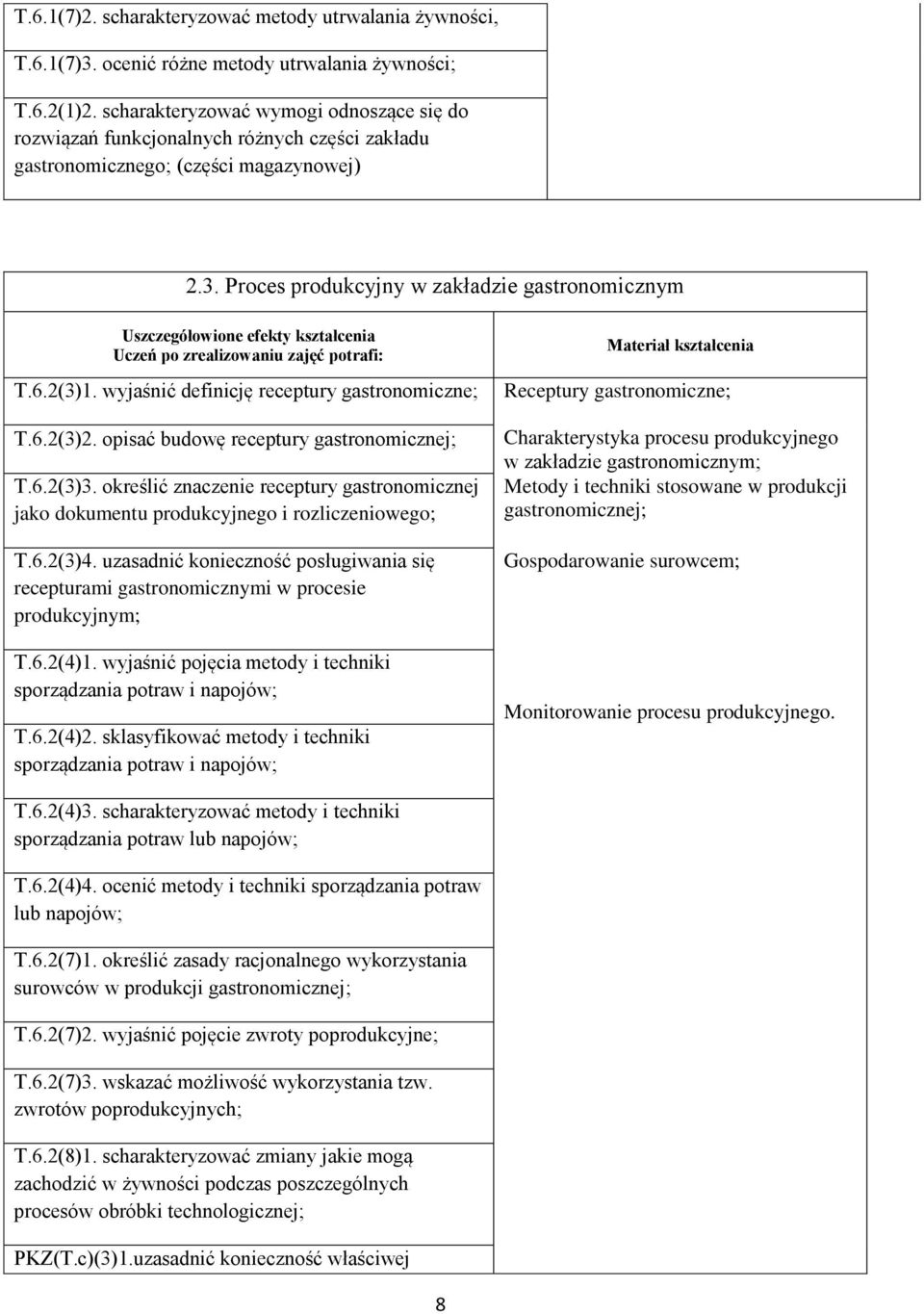 wyjaśnić definicję receptury gastronomiczne; T.6.2(3)2. opisać budowę receptury gastronomicznej; T.6.2(3)3.