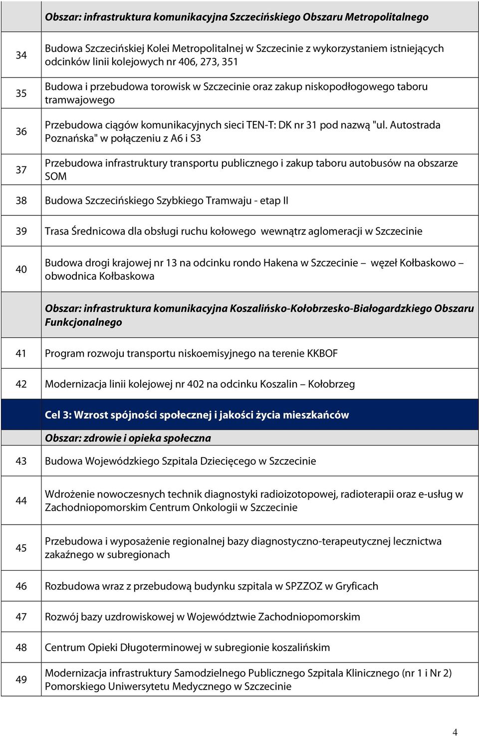 Autostrada Poznańska" w połączeniu z A6 i S3 Przebudowa infrastruktury transportu publicznego i zakup taboru autobusów na obszarze SOM 38 Budowa Szczecińskiego Szybkiego Tramwaju - etap II 39 Trasa