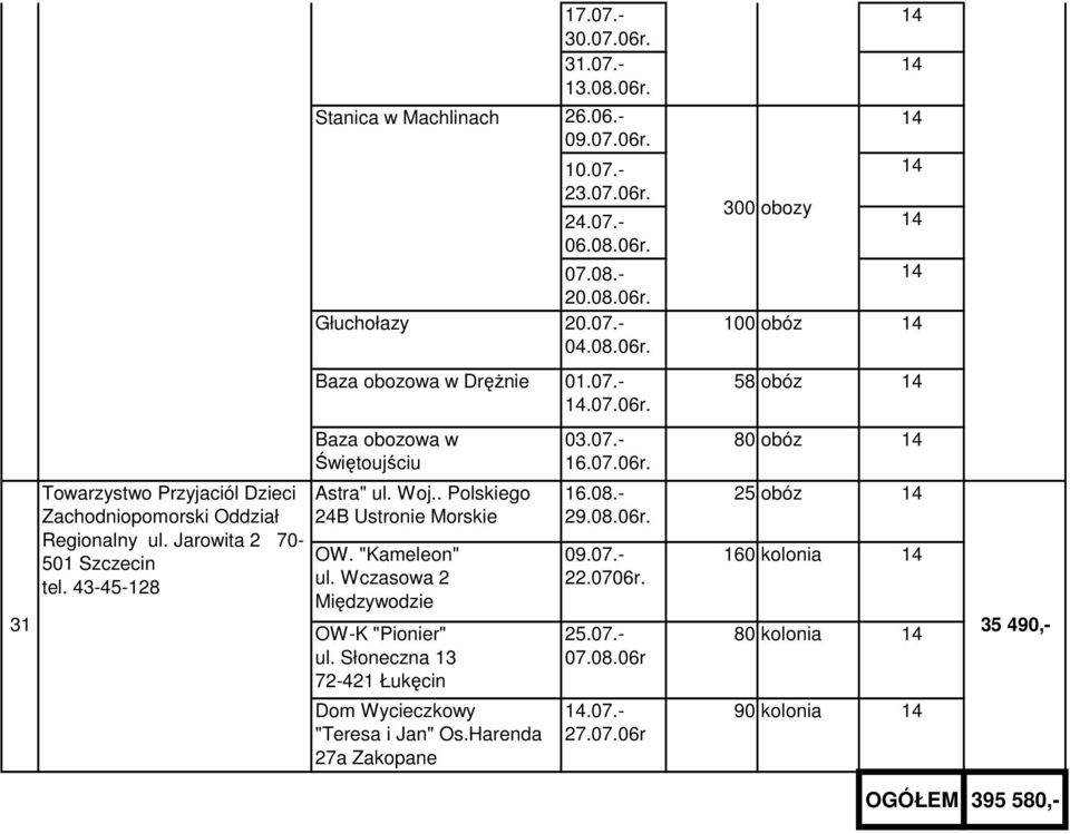 Woj.. Polskiego 24B Ustronie Morskie OW. "Kameleon" ul. Wczasowa 2 Międzywodzie OW-K "Pionier" ul. Słoneczna 13 72-421 Łukęcin Dom Wycieczkowy "Teresa i Jan" Os.