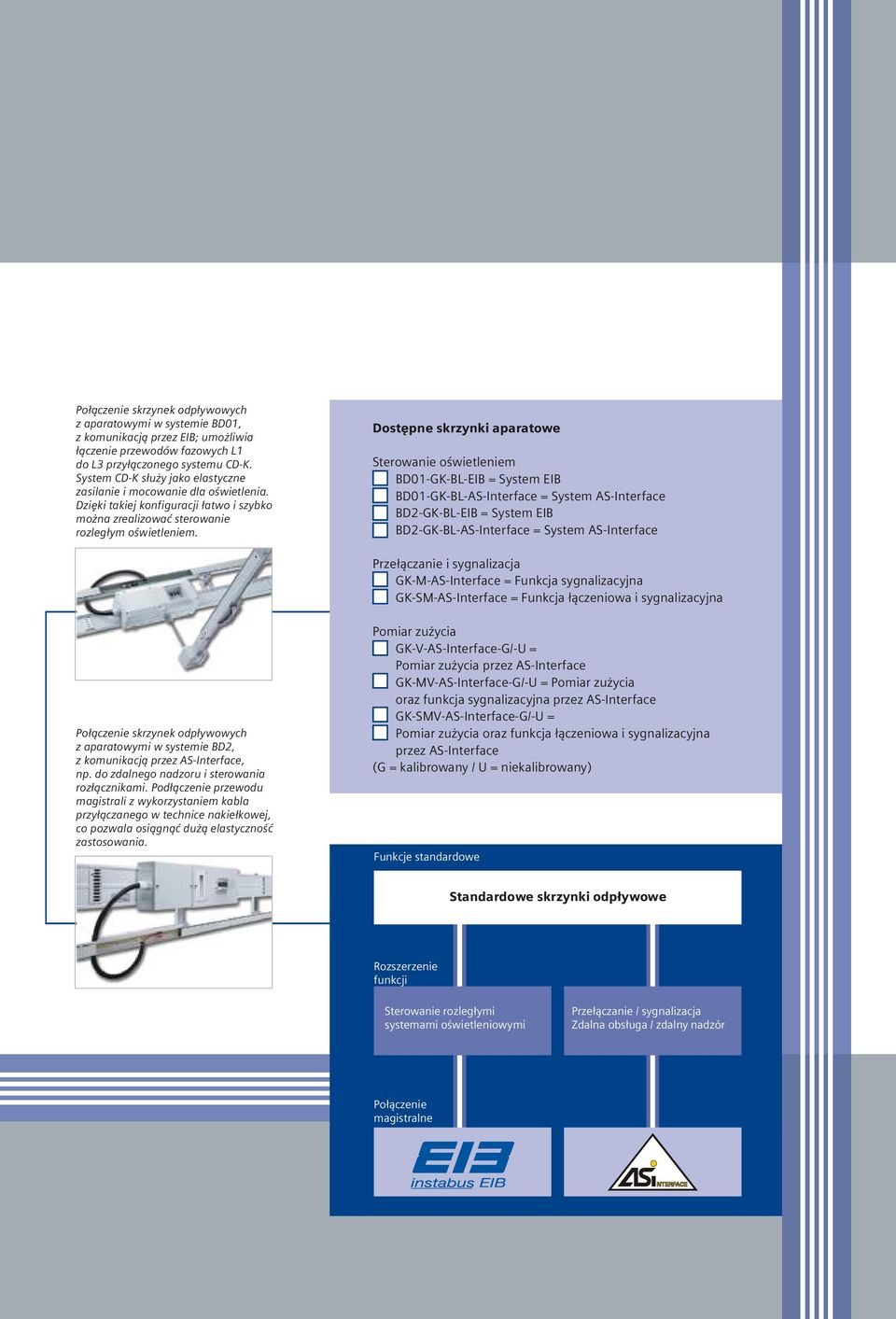 Dostêpne skrzynki aparatowe Sterowanie oœwietleniem BD01-GK-BL-EIB = System EIB BD01-GK-BL-AS-Interface = System AS-Interface BD2-GK-BL-EIB = System EIB BD2-GK-BL-AS-Interface = System AS-Interface