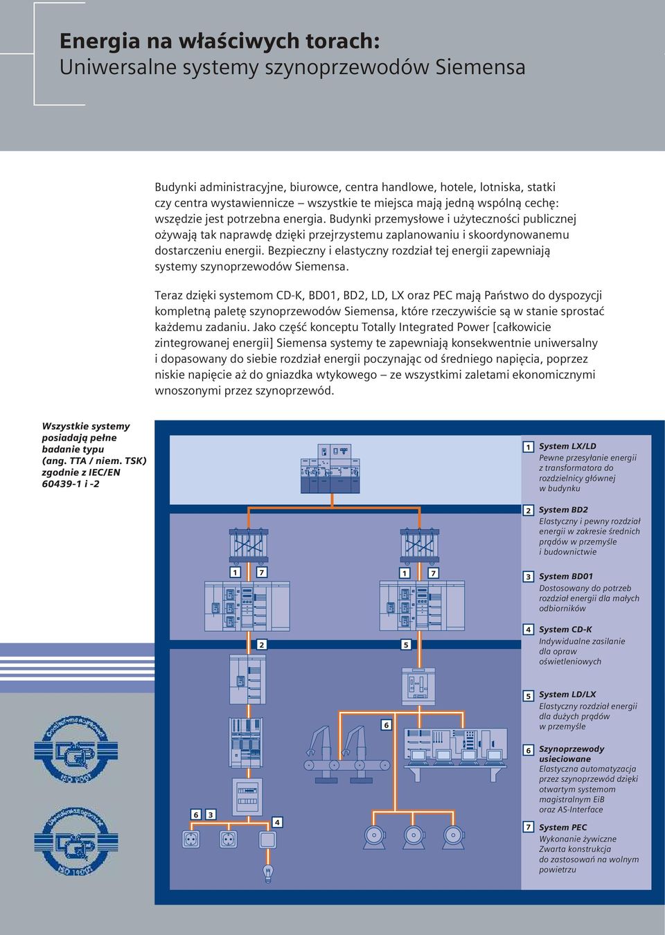 Bezpieczny i elastyczny rozdzia³ tej energii zapewniaj¹ systemy szynoprzewodów Siemensa.