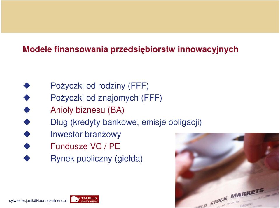 Anioły biznesu (BA) Dług (kredyty bankowe, emisje