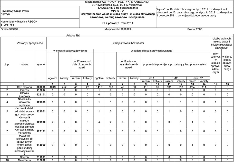 Wysłać do 10. dnia roboczego w lipcu 2011 r. z danymi za I półrocze i do 10. dnia roboczego w styczniu 2012 r. z danymi za II półrocze 2011r.