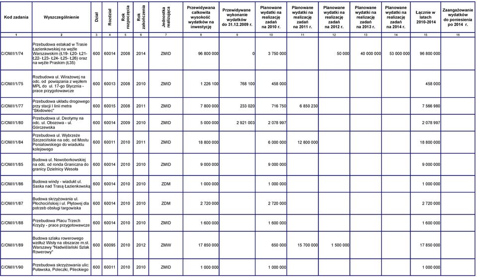 17-go Stycznia - 600 60013 2008 2010 ZMID prace przygotowawcze Przebudowa układu drogowego C/OM/I/1/77 przy stacji I linii metra 600 60015 2008 2011 ZMID "Słodowiec" Przebudowa ul.