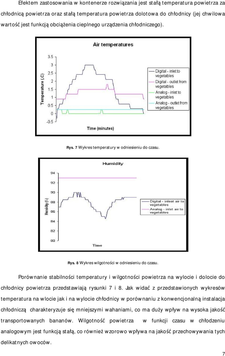 Porównanie stabilnoci temperatury i wilgotnoci powietrza na wylocie i dolocie do chodnicy powietrza przedstawiaj rysunki 7 i 8.