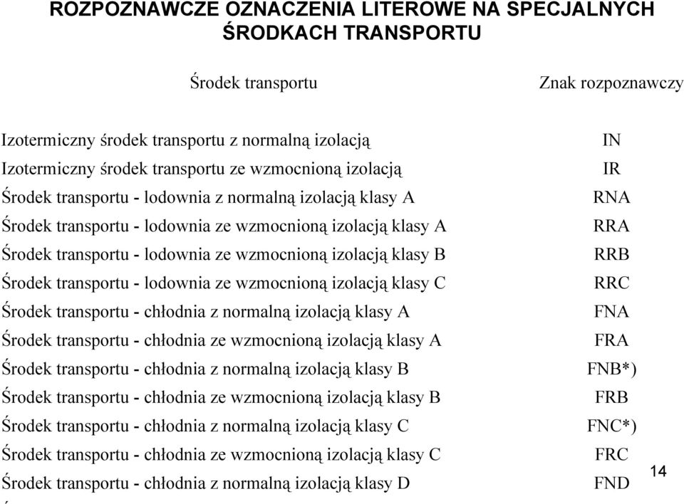 transportu - lodownia ze wzmocnioną izolacją klasy C Środek transportu - chłodnia z normalną izolacją klasy A Środek transportu - chłodnia ze wzmocnioną izolacją klasy A Środek transportu - chłodnia