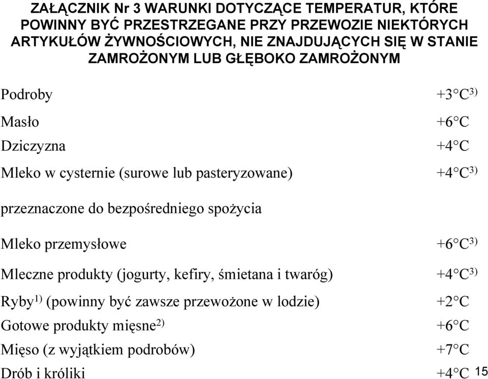 pasteryzowane) +4 C 3) przeznaczone do bezpośredniego spożycia Mleko przemysłowe +6 C 3) Mleczne produkty (jogurty, kefiry, śmietana i