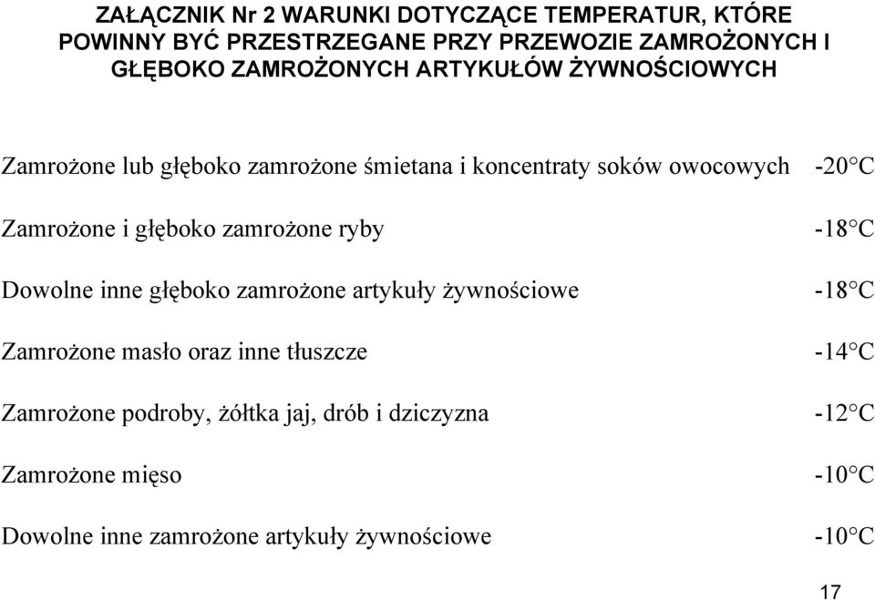 głęboko zamrożone ryby Dowolne inne głęboko zamrożone artykuły żywnościowe Zamrożone masło oraz inne tłuszcze Zamrożone