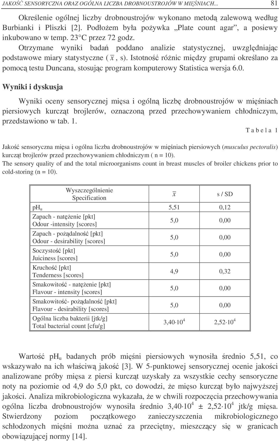 Istotno rónic midzy grupami okrelano za pomoc testu Duncana, stosujc program komputerowy Statistica wersja 6.0.