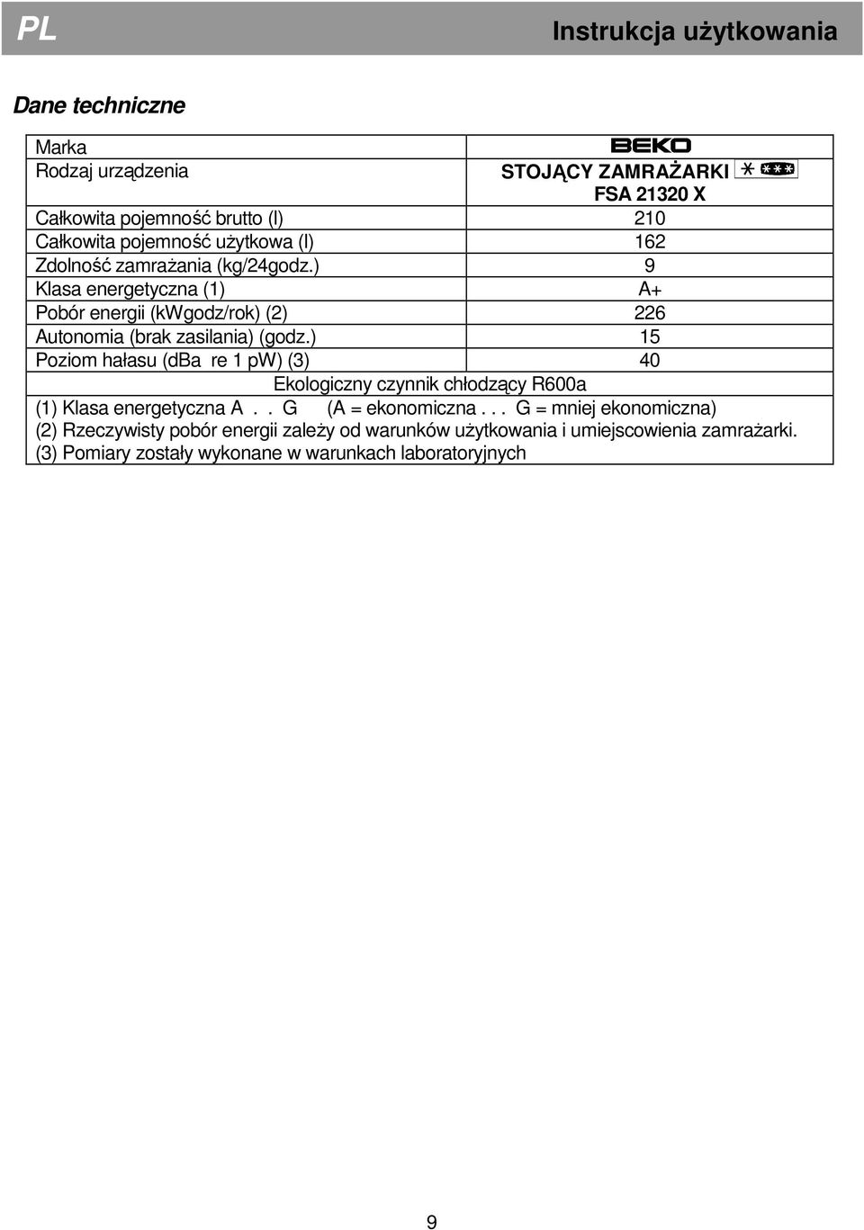 ) 9 Klasa energetyczna (1) A+ Pobór energii (kwgodz/rok) (2) 226 Autonomia (brak zasilania) (godz.