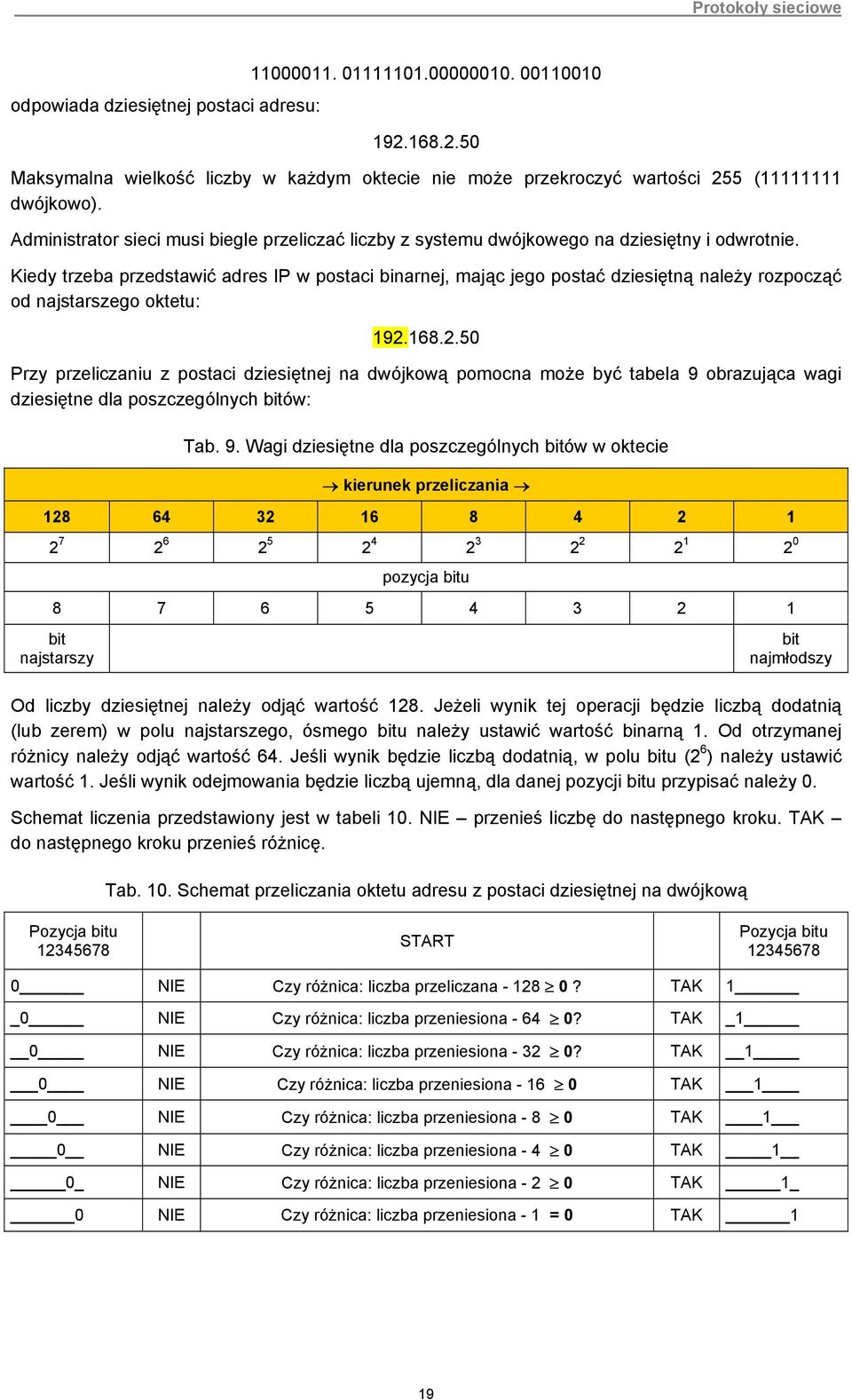 Kiedy trzeba przedstawić adres IP w postaci binarnej, mając jego postać dziesiętną należy rozpocząć od najstarszego oktetu: 192.