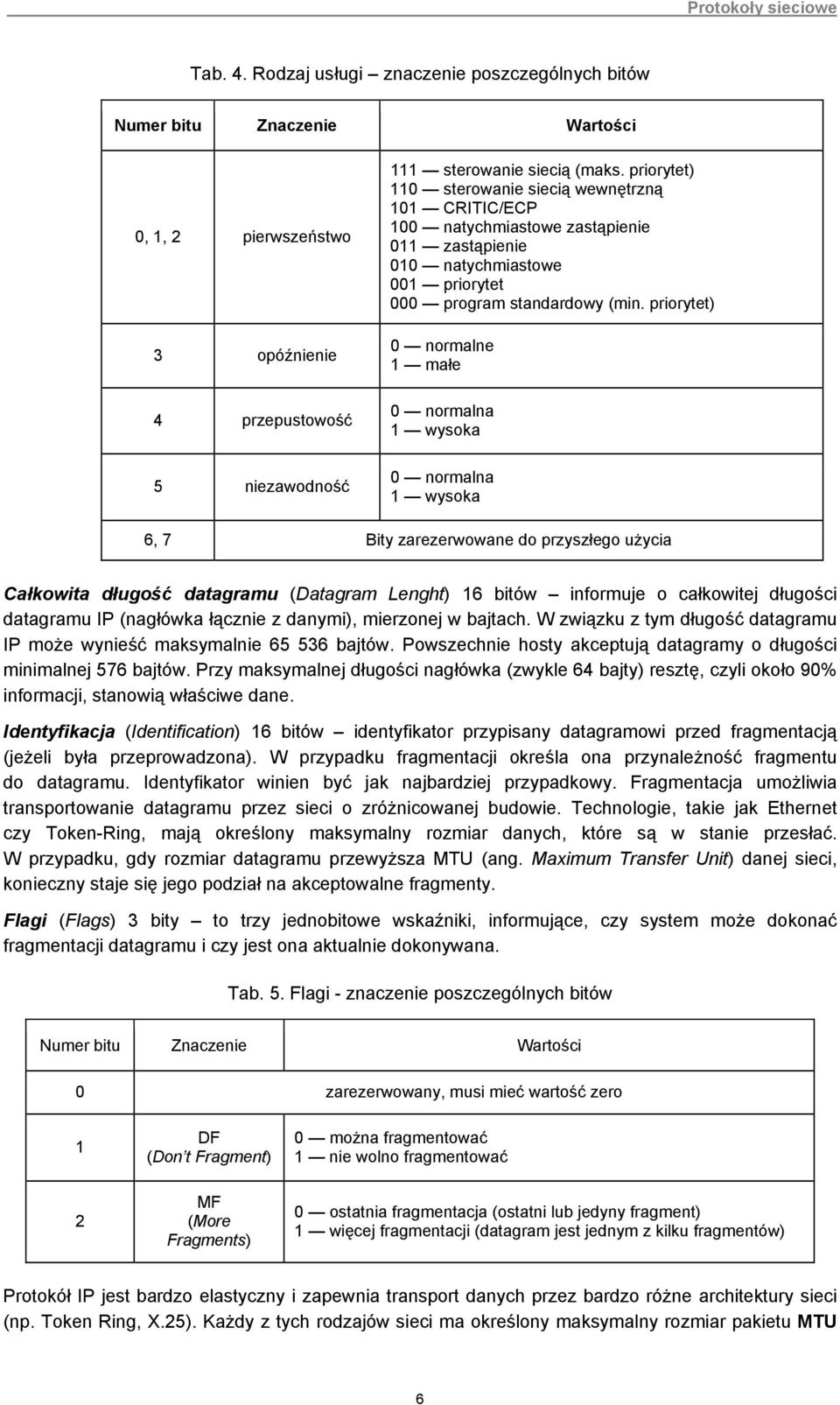 priorytet) normalne 1 małe normalna 1 wysoka normalna 1 wysoka 6, 7 Bity zarezerwowane do przyszłego użycia Całkowita długość datagramu (Datagram Lenght) 16 bitów informuje o całkowitej długości