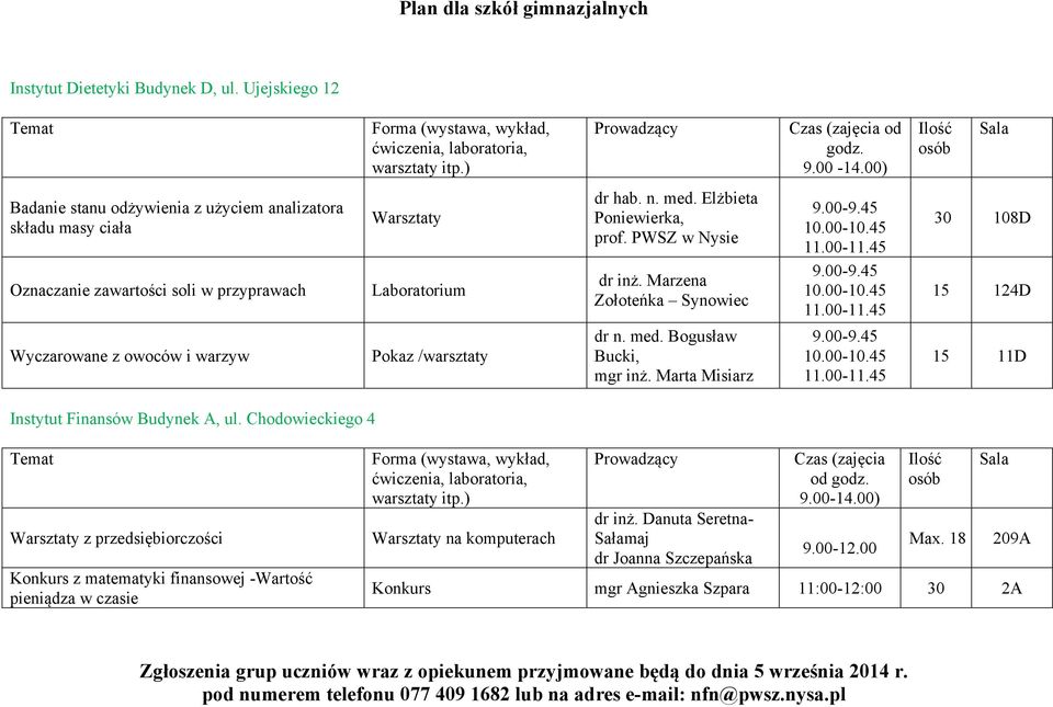 Elżbieta Poniewierka, prof. PWSZ w Nysie dr inż. Marzena Zołoteńka Synowiec dr n. med. Bogusław Bucki, mgr inż. Marta Misiarz 9.00-9.45 10.00-10.45 11.00-11.