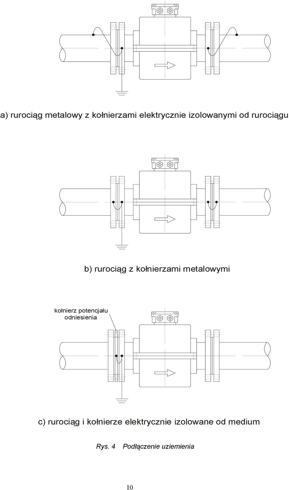 metalowymi kołnierz potencjału odniesienia c) rurociąg i