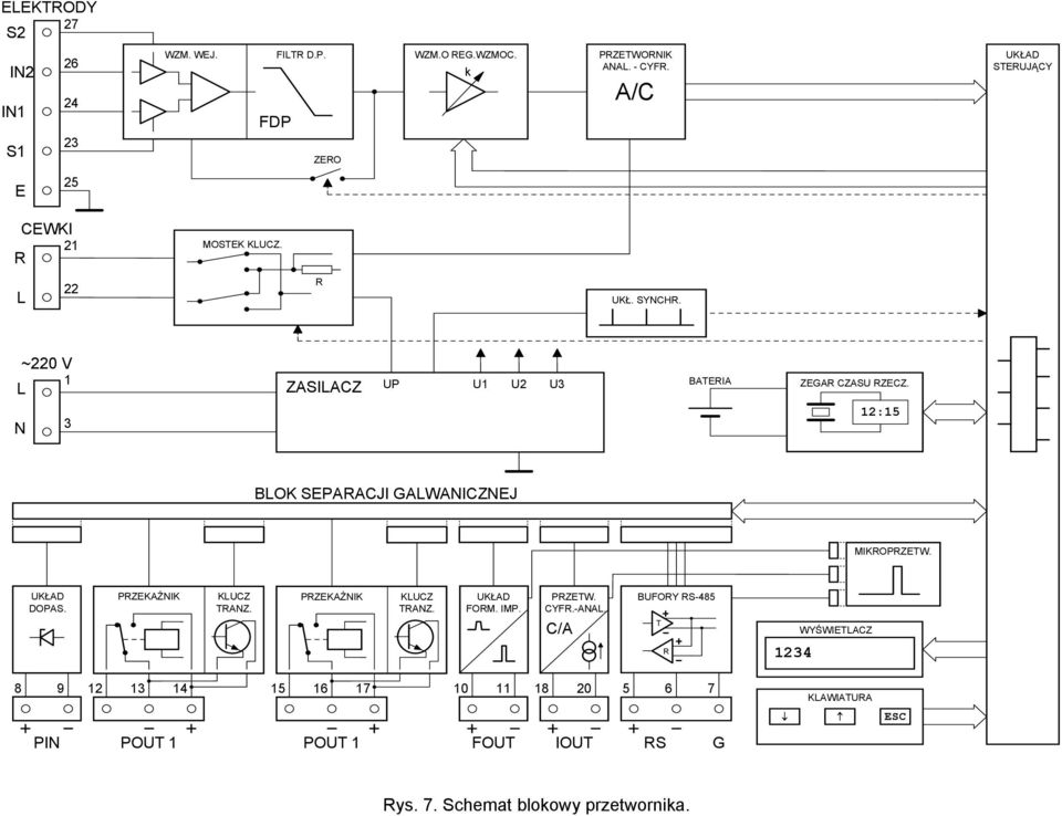 12:15 BLOK SEPARACJI GALWANICZNEJ MIKROPRZETW. UKŁAD DOPAS. PRZEKAŹNIK KLUCZ TRANZ. PRZEKAŹNIK KLUCZ TRANZ. UKŁAD FORM. IMP. PRZETW. CYFR.
