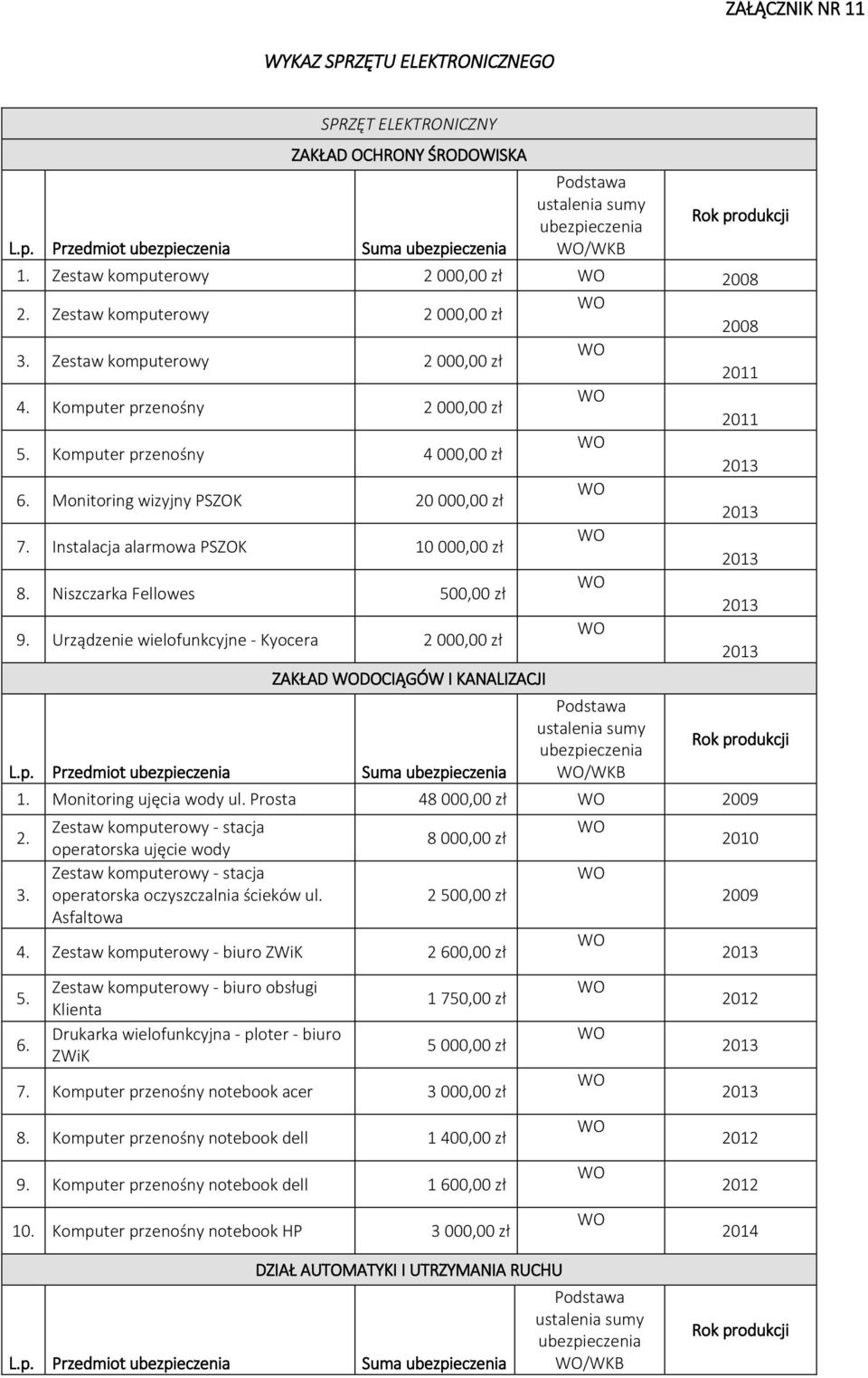 Niszczarka Fellowes 500,00 zł 9. Urządzenie wielofunkcyjne - Kyocera 2 000,00 zł ZAKŁAD DOCIĄGÓW I KANALIZACJI L.p. Przedmiot Suma Podstawa ustalenia sumy / 1. Monitoring ujęcia wody ul.