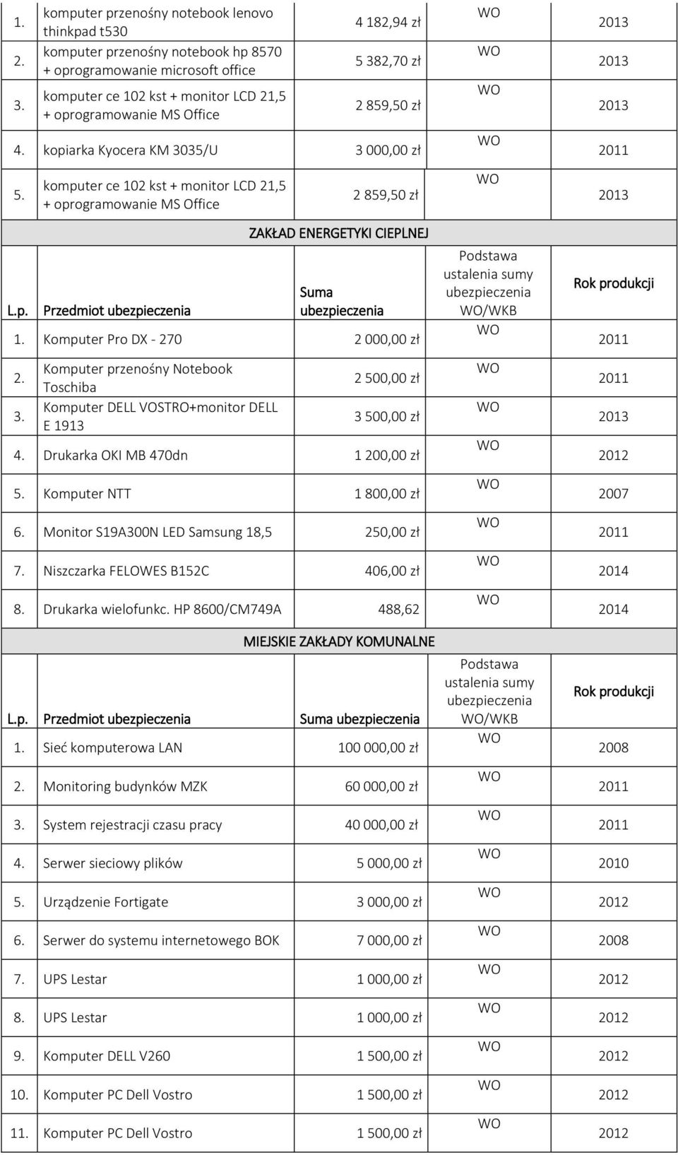 382,70 zł 2 859,50 zł 4. kopiarka Kyocera KM 3035/U 3 000,00 zł L.p. komputer ce 102 kst + monitor LCD 21,5 + oprogramowanie MS Office Przedmiot 2 859,50 zł ZAKŁAD ENERGETYKI CIEPLNEJ Suma 1.