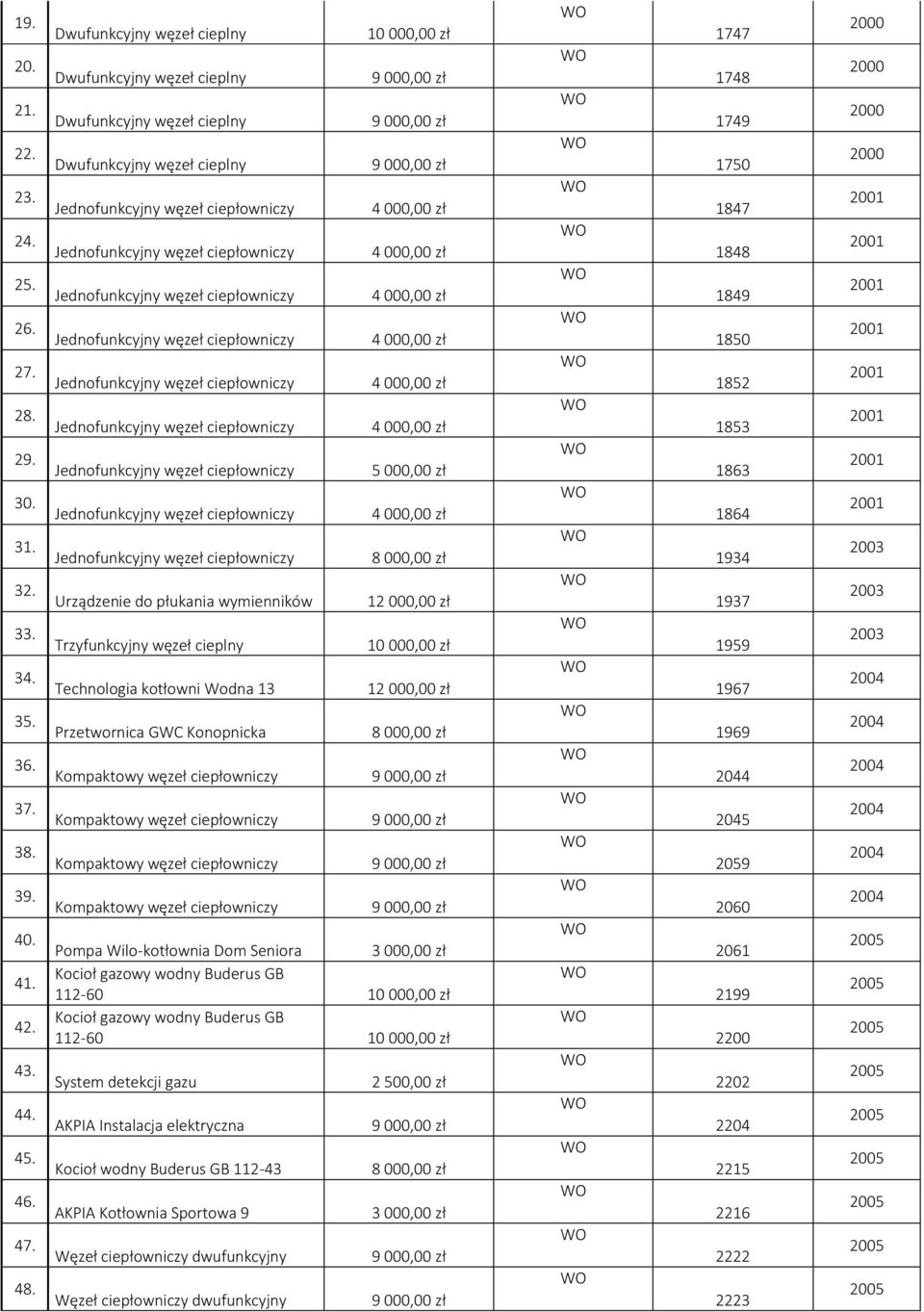 ciepłowniczy Kompaktowy węzeł ciepłowniczy 12 000,00 zł 12 000,00 zł Pompa Wilo-kotłownia Dom Seniora 3 000,00 zł Kocioł gazowy wodny Buderus GB 112-60 Kocioł gazowy wodny Buderus GB 112-60 System