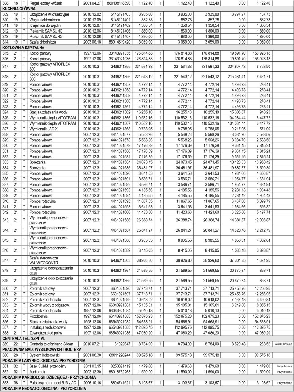 19 T Piekarnik SAMSUNG 2010.12.06 8145191406 1 860,00 1 1 860,00 1 860,00 0,00 1 860,00 313. 19 T Piekarnik SAMSUNG 2010.12.06 8145191407 1 860,00 1 1 860,00 1 860,00 0,00 1 860,00 314.