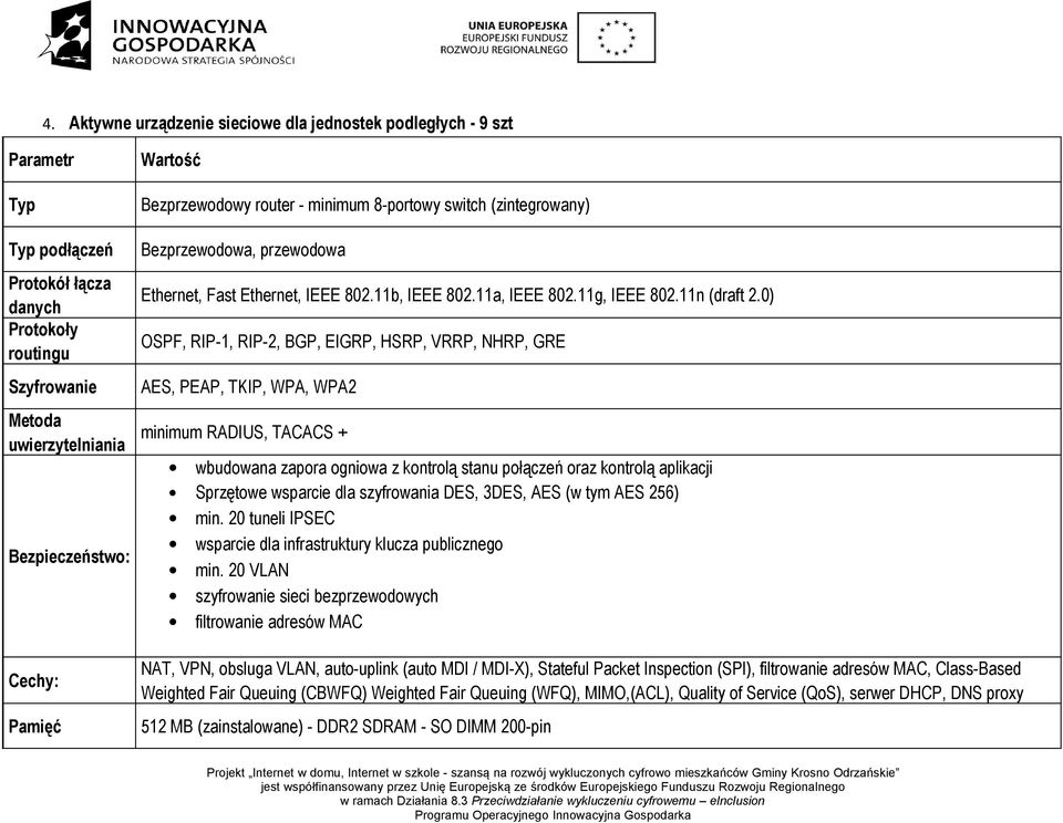 0) OSPF, RIP-1, RIP-2, BGP, EIGRP, HSRP, VRRP, NHRP, GRE AES, PEAP, TKIP, WPA, WPA2 minimum RADIUS, TACACS + wbudowana zapora ogniowa z kontrolą stanu połączeń oraz kontrolą aplikacji Sprzętowe