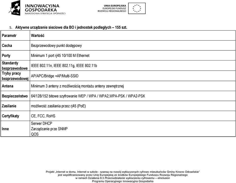 Bezprzewodowy punkt dostępowy Minimum 1 port rj45 10/100 M Ethernet IEEE 802.11n, IEEE 802.11g, IEEE 802.