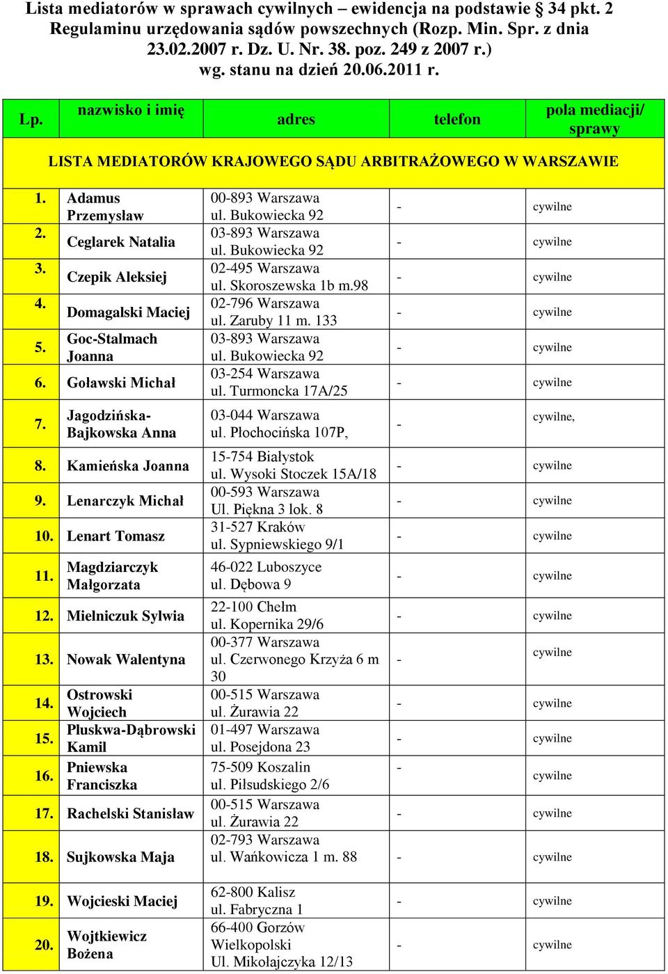 Czepik Aleksiej Domagalski Maciej Goc-Stalmach Joanna 6. Goławski Michał 7. Jagodzińska- Bajkowska Anna 8. Kamieńska Joanna 9. Lenarczyk Michał 10. Lenart Tomasz 11. Magdziarczyk Małgorzata 12.