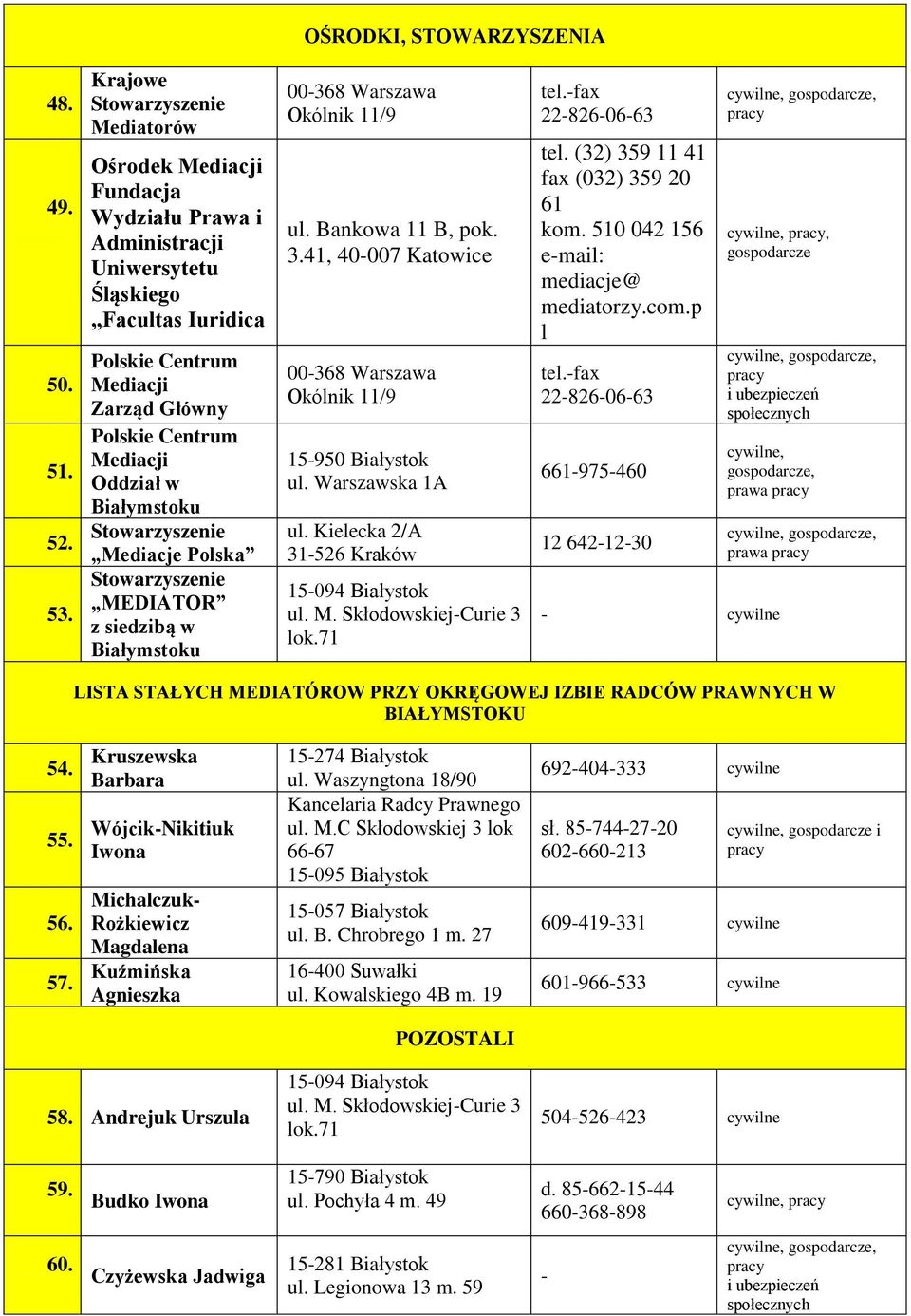 Oddział w Białymstoku Stowarzyszenie Mediacje Polska Stowarzyszenie MEDIATOR z siedzibą w Białymstoku 00-368 Warszawa Okólnik 11/9 ul. Bankowa 11 B, pok. 3.