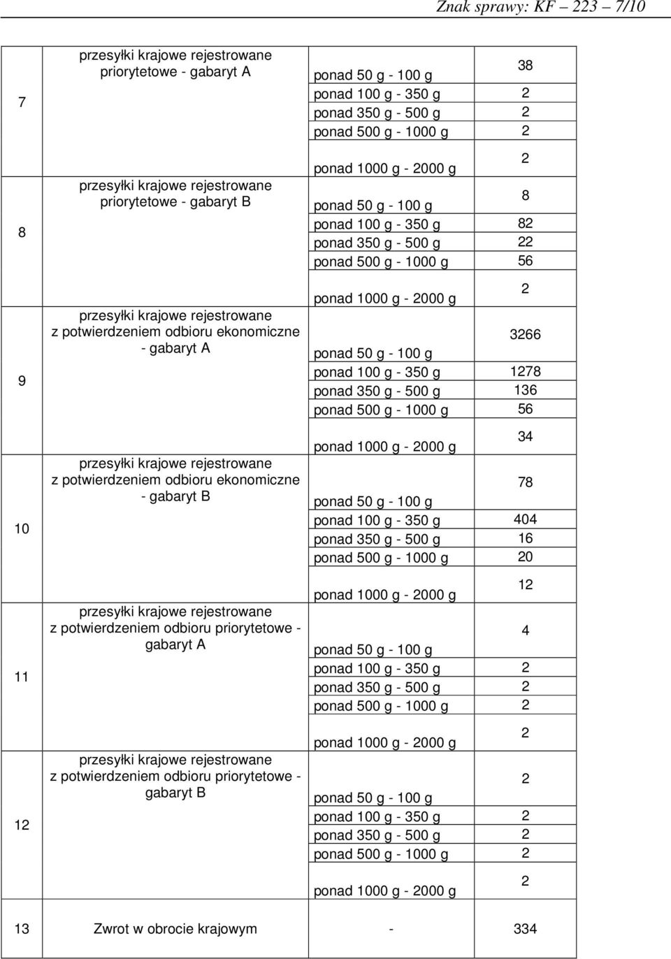 350 g 8 ponad 350 g - 500 g ponad 500 g - 1000 g 56 ponad 1000 g - 000 g 366 ponad 100 g - 350 g 178 ponad 350 g - 500 g 136 ponad 500 g - 1000 g 56 ponad 1000 g - 000 g 34 78 ponad 100 g - 350 g 404