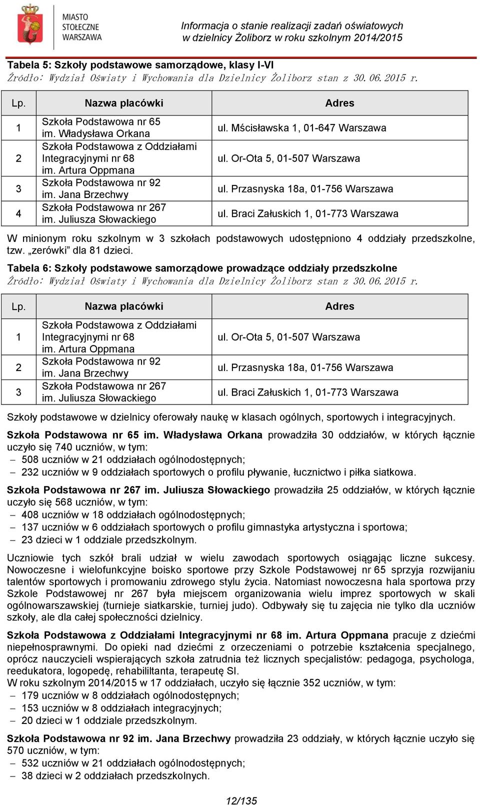 Mścisławska 1, 01-647 Warszawa ul. Or-Ota 5, 01-507 Warszawa ul. Przasnyska 18a, 01-756 Warszawa ul.