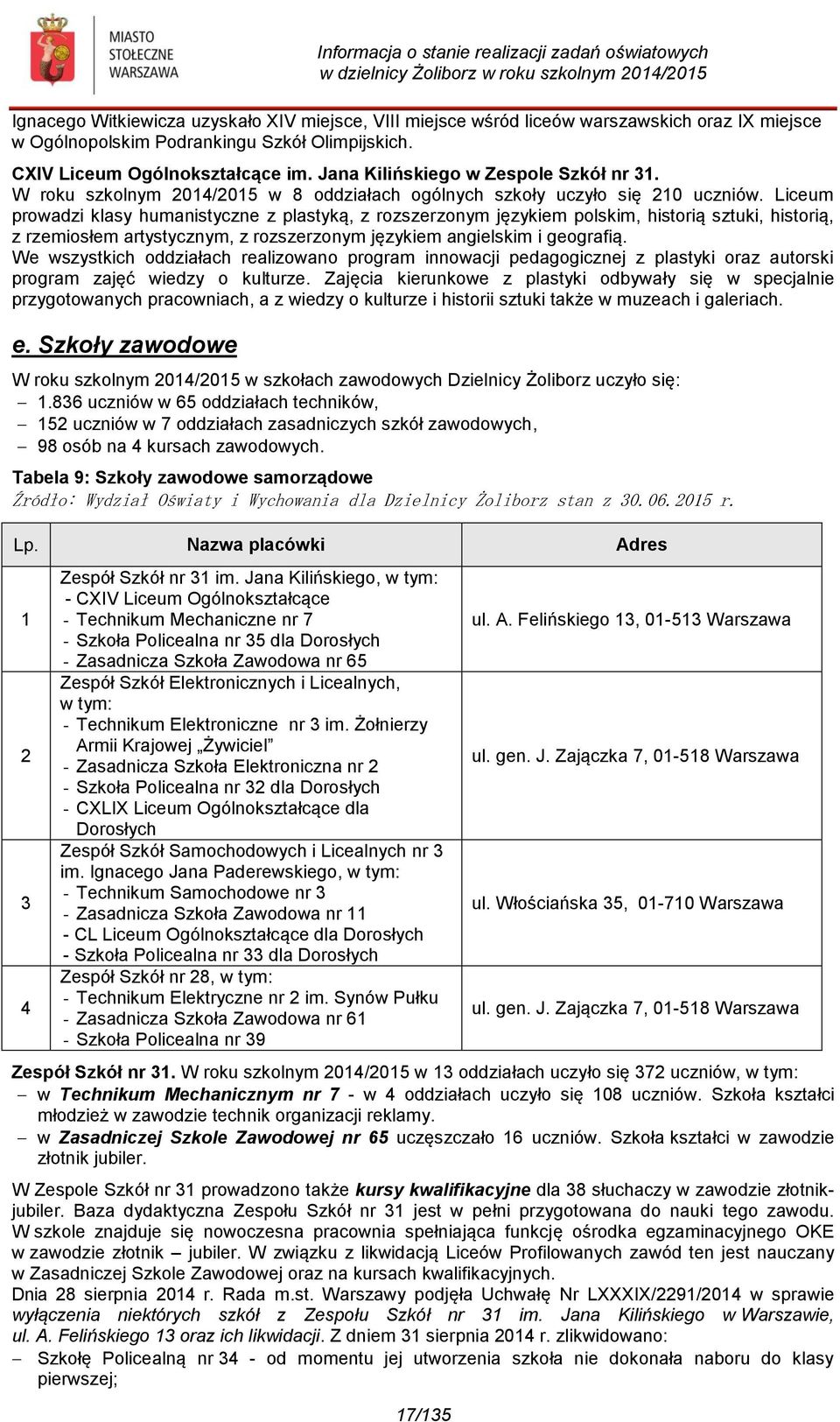 Liceum prowadzi klasy humanistyczne z plastyką, z rozszerzonym językiem polskim, historią sztuki, historią, z rzemiosłem artystycznym, z rozszerzonym językiem angielskim i geografią.