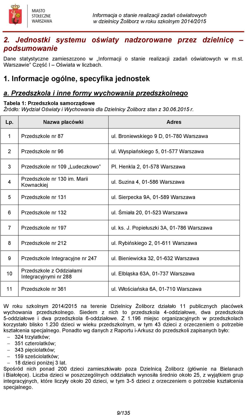 2015 r. Lp. Nazwa placówki Adres 1 Przedszkole nr 87 ul. Broniewskiego 9 D, 01-780 Warszawa 2 Przedszkole nr 96 ul. Wyspiańskiego 5, 01-577 Warszawa 3 Przedszkole nr 109 Ludeczkowo Pl.