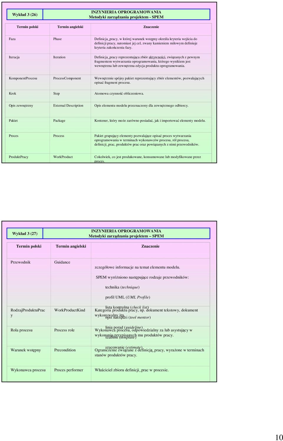 Iteracja Iteration Definicja_pracy reprezentująca zbiór aktywności, związanych z pewnym fragmentem wytwarzania oprogramowania, którego wynikiem jest wewnętrzna lub zewnętrzna edycja produktu