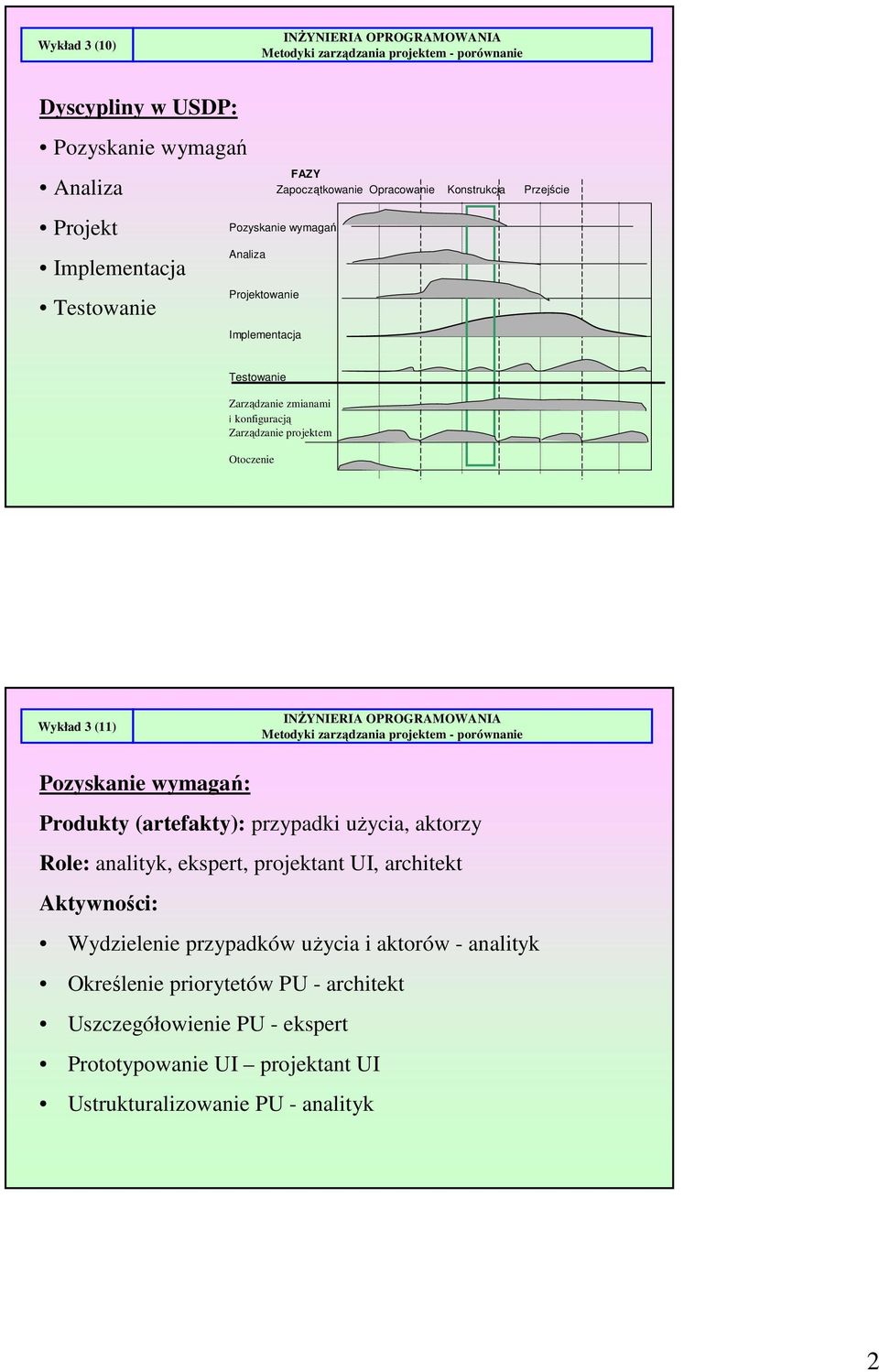 Pozyskanie wymagań: Produkty (artefakty): przypadki użycia, aktorzy Role: analityk, ekspert, projektant UI, architekt Aktywności: Wydzielenie przypadków