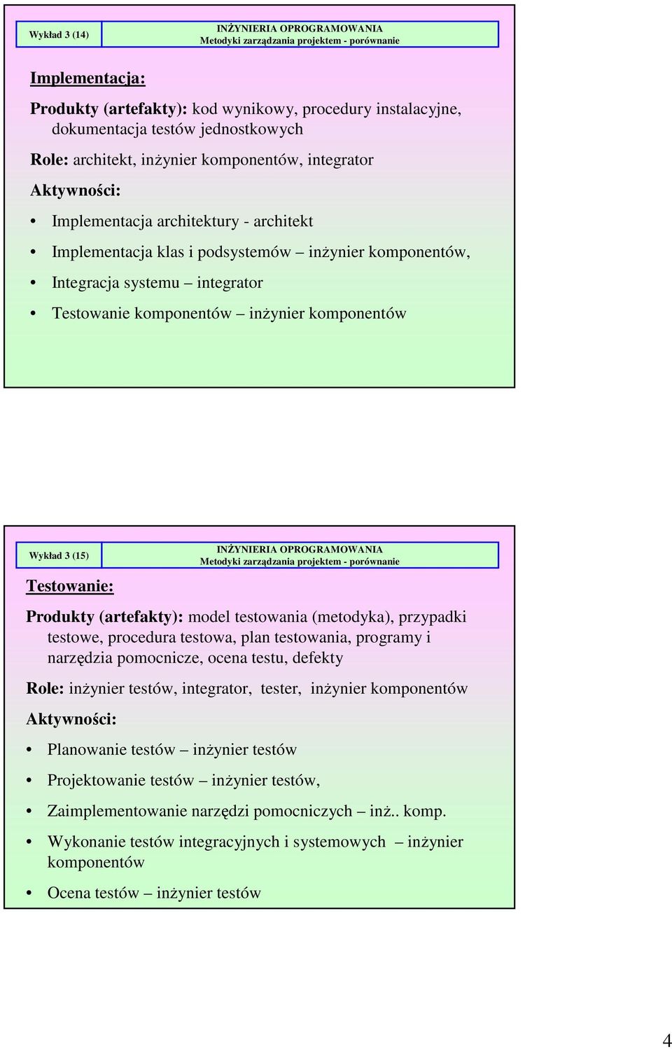 (artefakty): model testowania (metodyka), przypadki testowe, procedura testowa, plan testowania, programy i narzędzia pomocnicze, ocena testu, defekty Role: inżynier testów, integrator, tester,