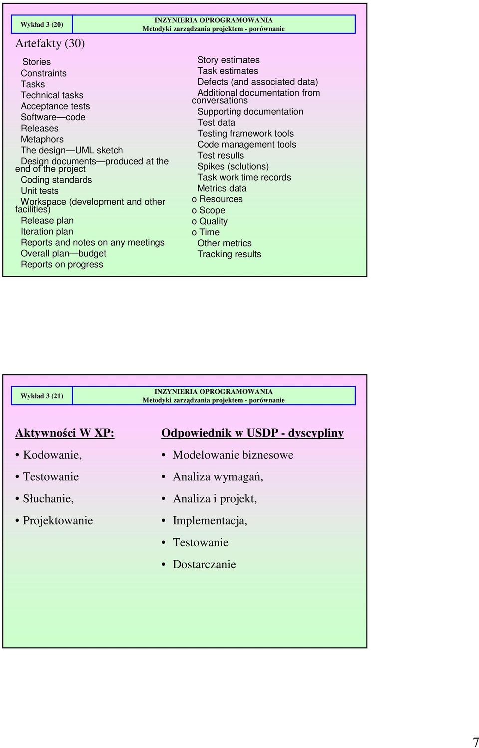 estimates Defects (and associated data) Additional documentation from conversations Supporting documentation Test data Testing framework tools Code management tools Test results Spikes (solutions)