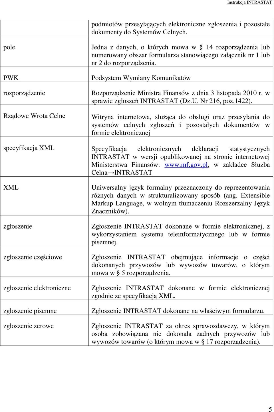 Podsystem Wymiany Komunikatów Rozporządzenie Ministra Finansów z dnia 3 listopada 2010 r. w sprawie zgłoszeń INTRASTAT (Dz.U. Nr 216, poz.1422).