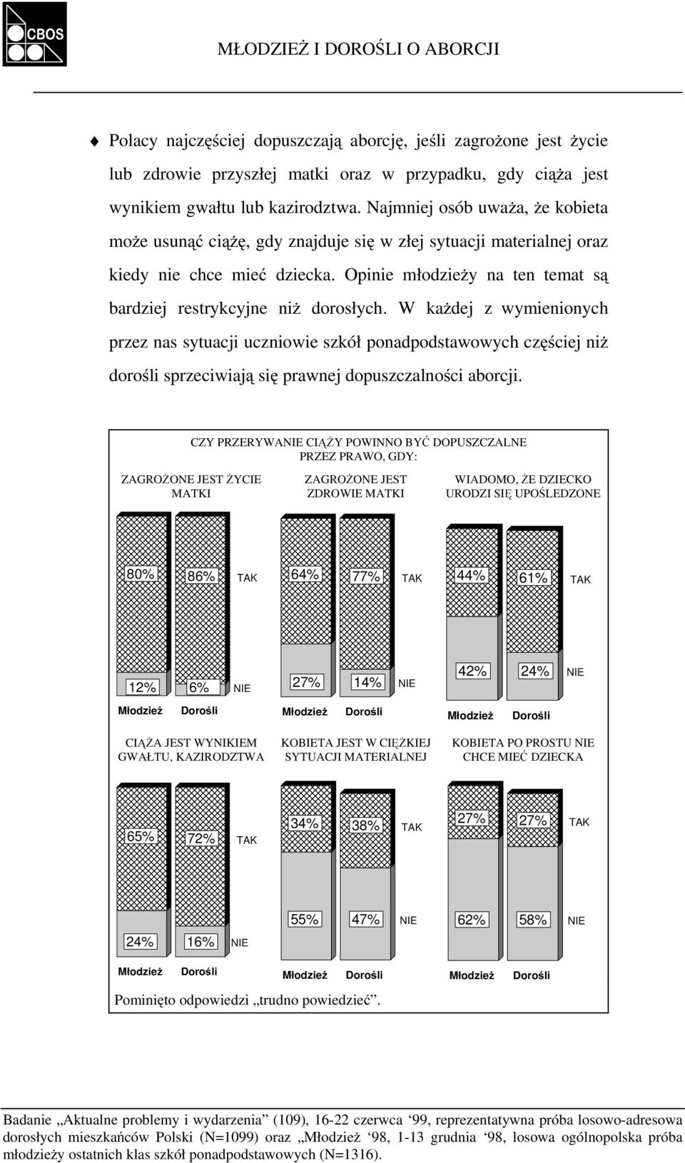 W każdej z wymienionych przez nas sytuacji uczniowie szkół ponadpodstawowych częściej niż dorośli sprzeciwiają się prawnej dopuszczalności aborcji.