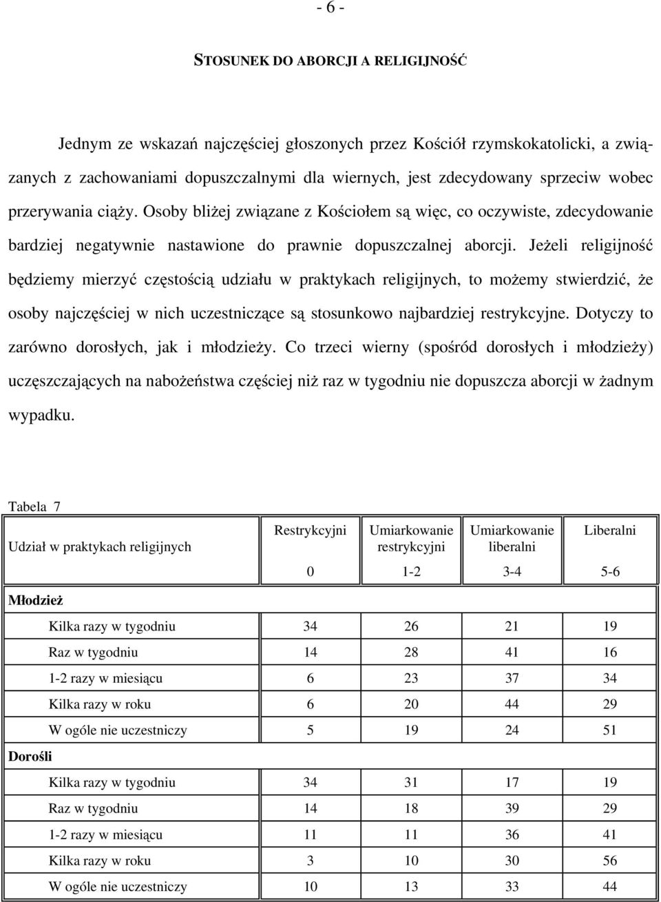 Jeżeli religijność będziemy mierzyć częstością udziału w praktykach religijnych, to możemy stwierdzić, że osoby najczęściej w nich uczestniczące są stosunkowo najbardziej restrykcyjne.