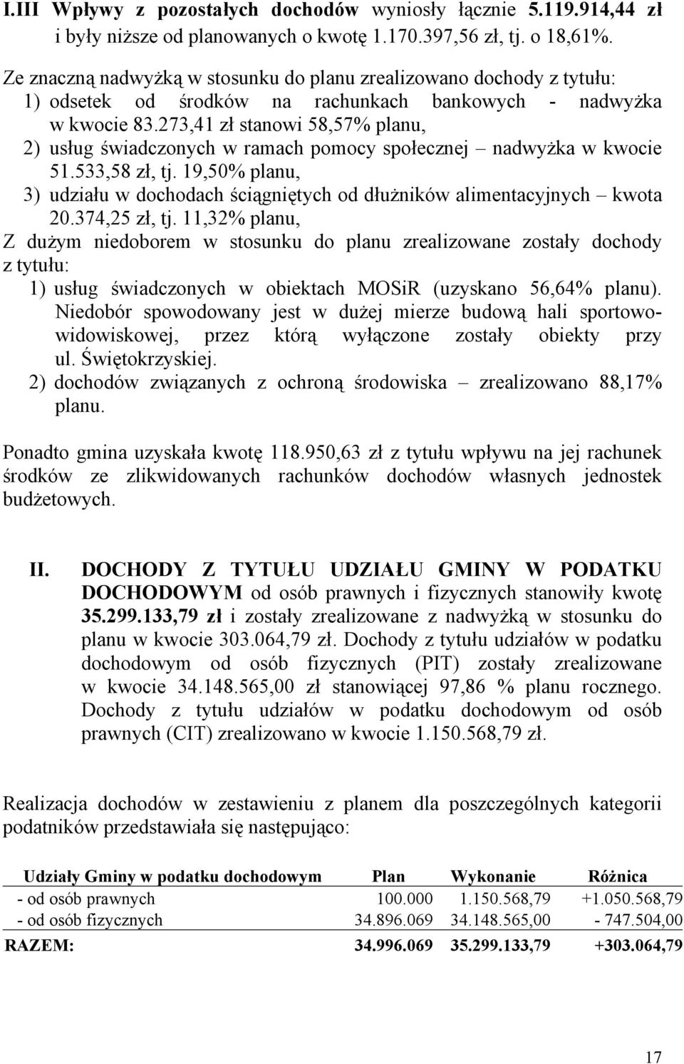 273,41 zł stanowi 58,57% planu, 2) usług świadczonych w ramach pomocy społecznej nadwyżka w kwocie 51.533,58 zł, tj.