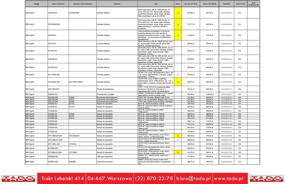 wysuw żyłki, teleskop. aluminiowy przegub, ustaw. druga rękojeść, kółko prawdzące + podstawa CM100 w komplecie N 373.17 zł 459.