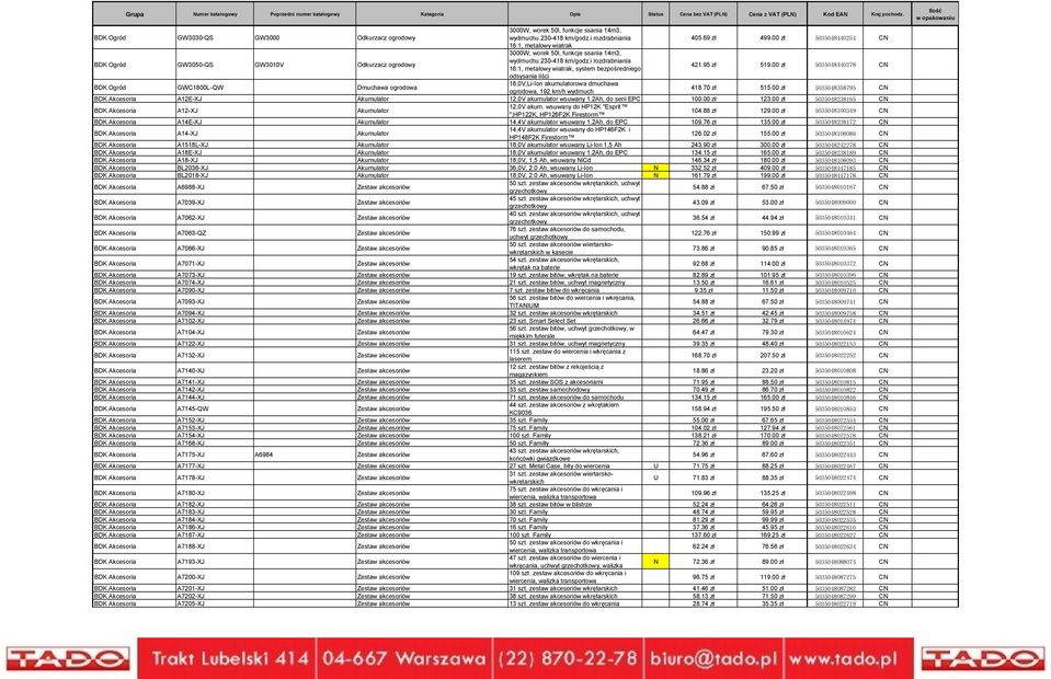 i rozdrabniania 16:1, metalowy wiatrak, system bezpośredniego 421.95 zł 519.